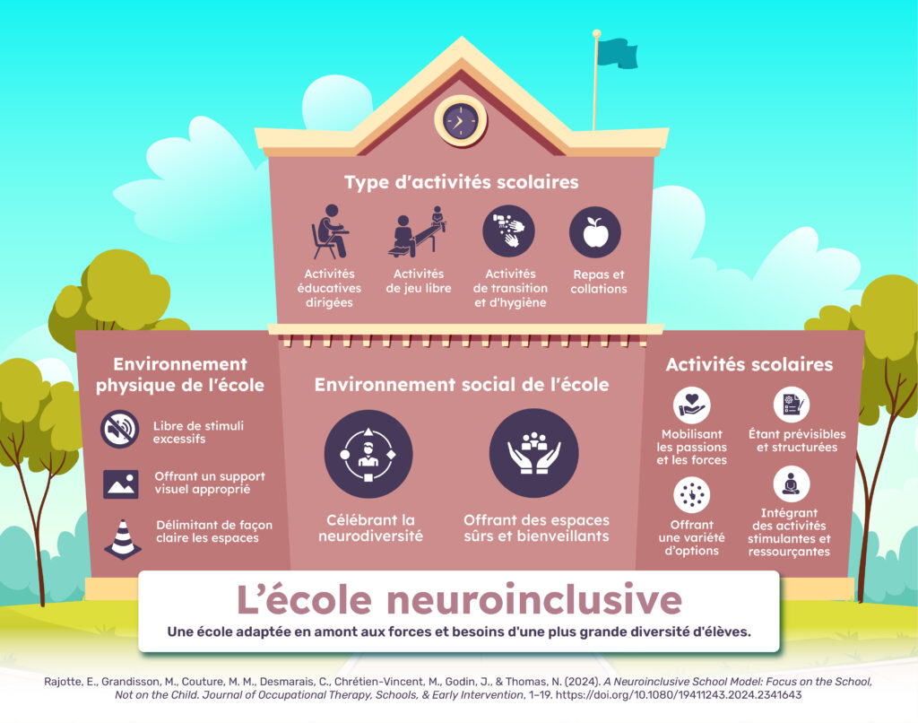 Modèle d'école neuroinclusive